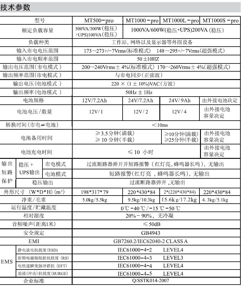 山特MT-pro(500/1000VA)詳細參數(shù)
